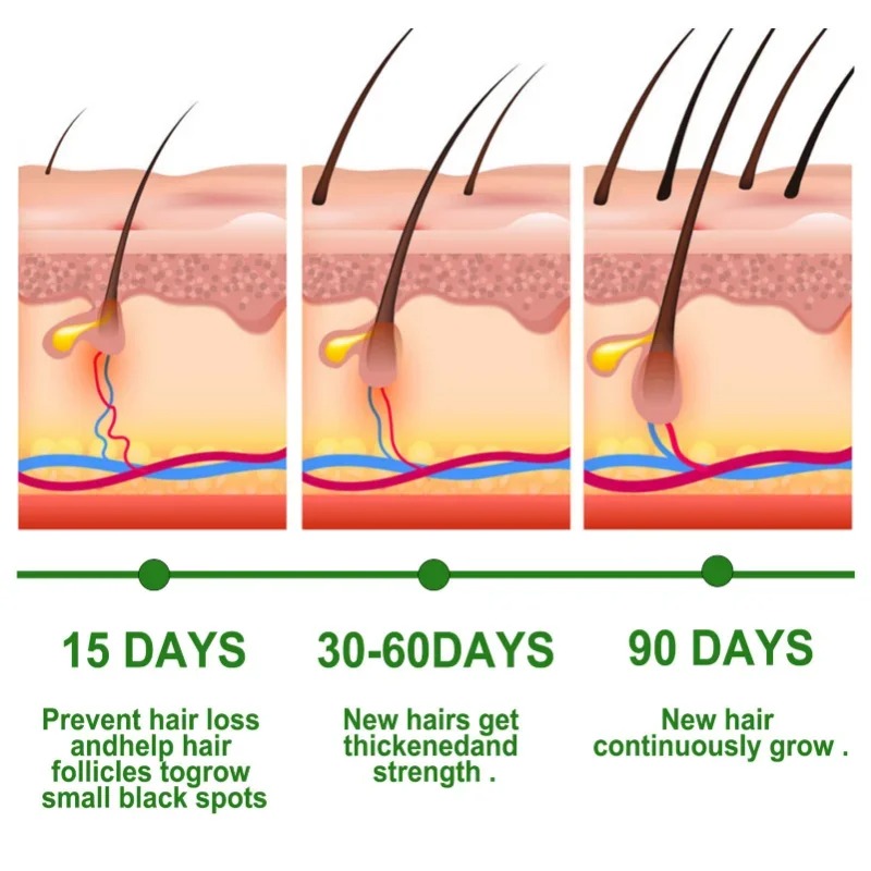 Hair Growth Serum Fast Growing – Ingrown Hair Serum Bewertung und Preis